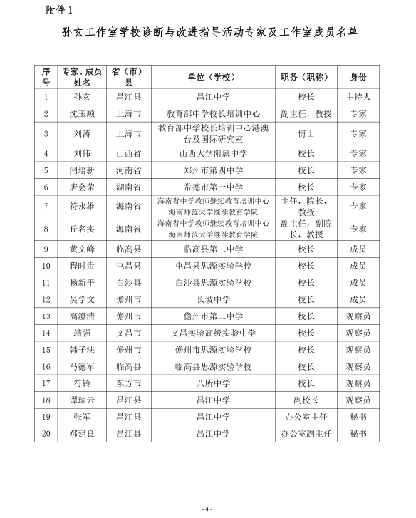 关于海南省中学卓越校长孙玄工作室开展学校诊断与改进指导活动的通知